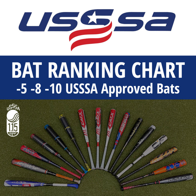 Bat Rankings The Bullpen Training